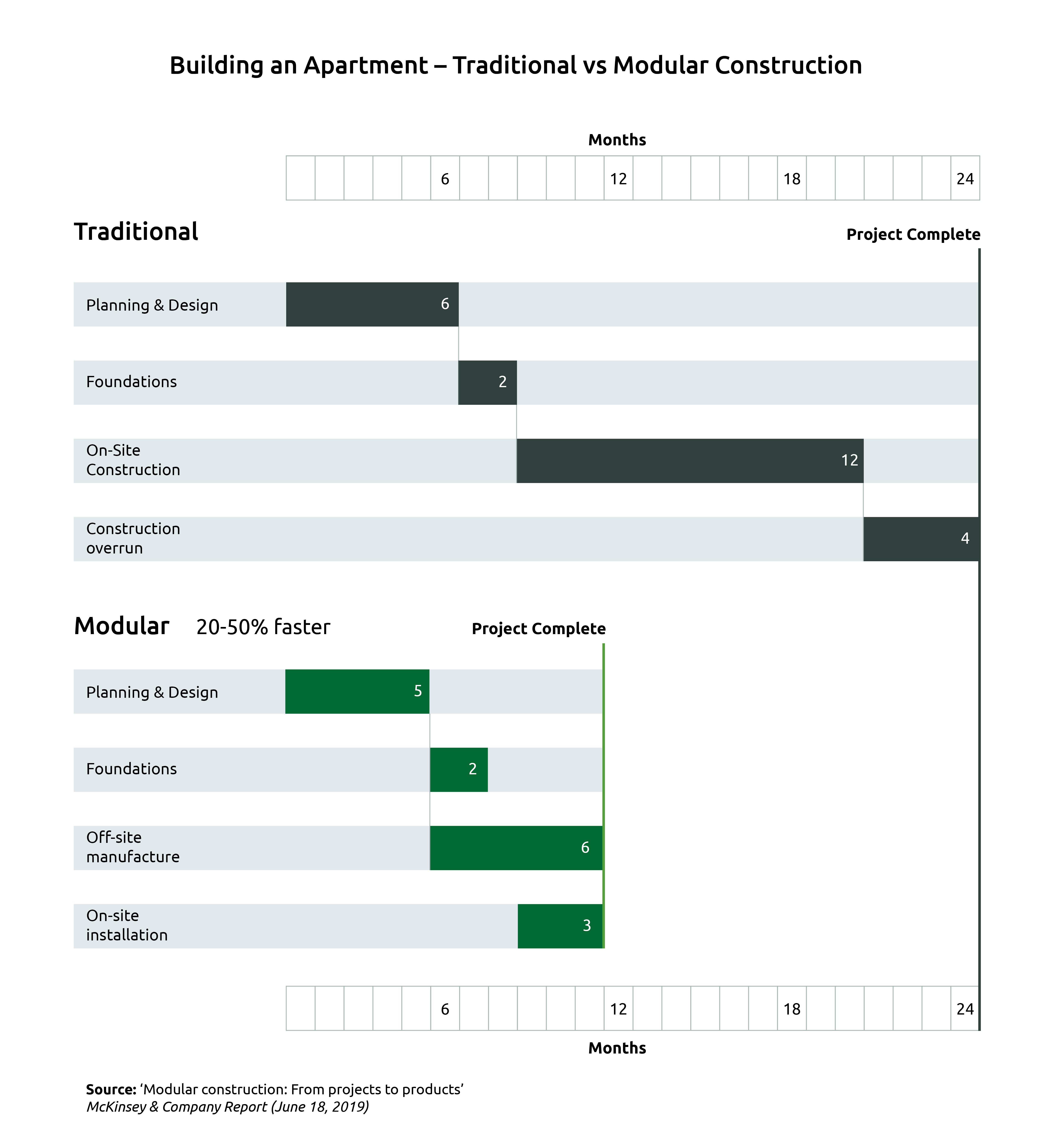 Image showcasing Accelerating Modular Construction Timelines with Steel Framing